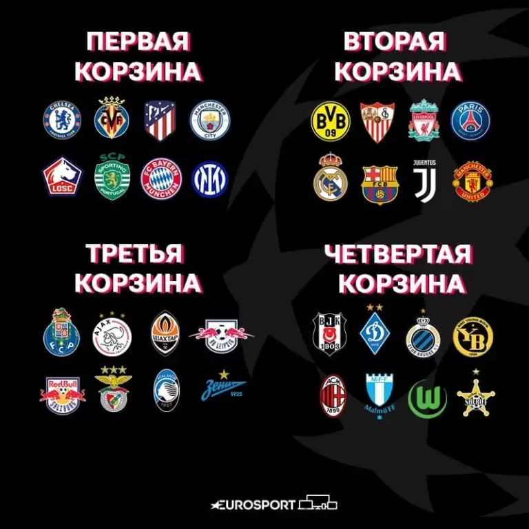 Определились все участники группового этапа Лиги Чемпионов 2021/2022