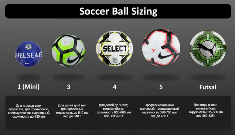 Вопрос: Какие бывают виды футбольных мячей?