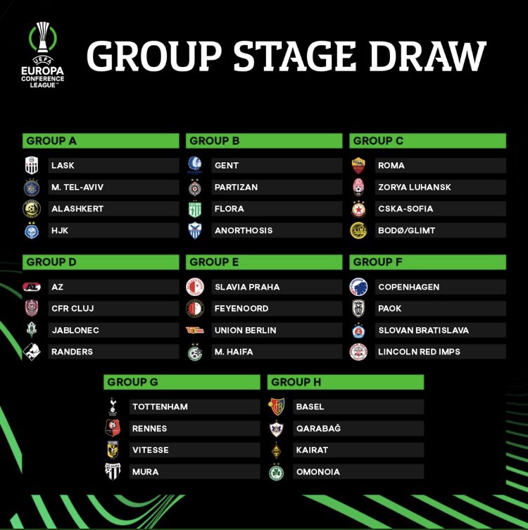 Состоялась жеребьевка группового этапа Лиги Конференций 2022/2023