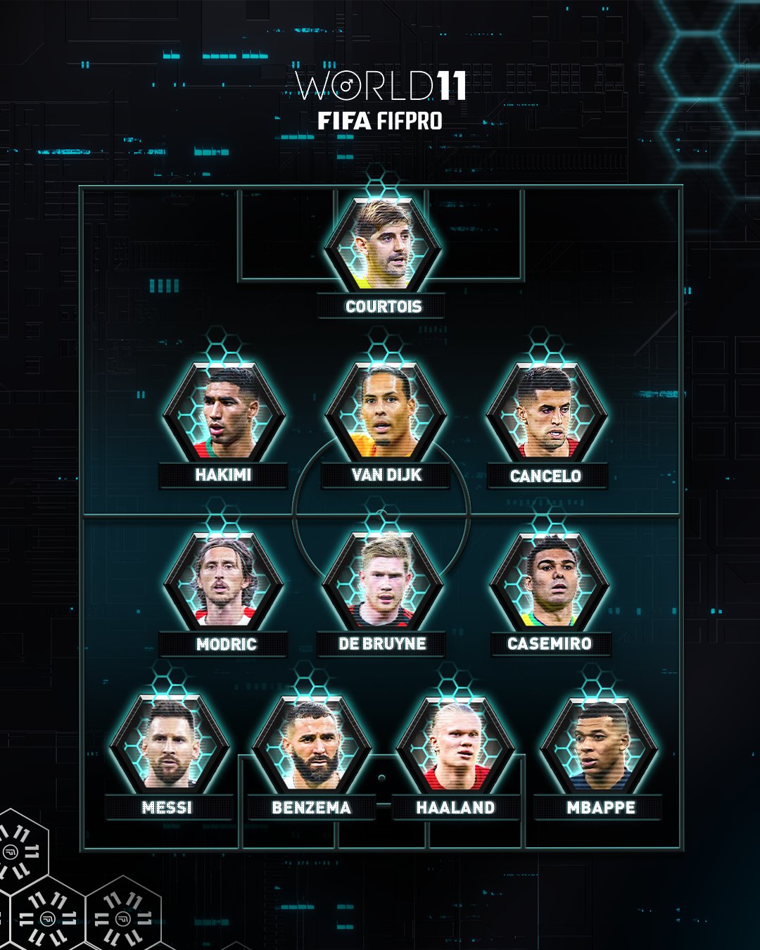 Команда года по версии ФИФА